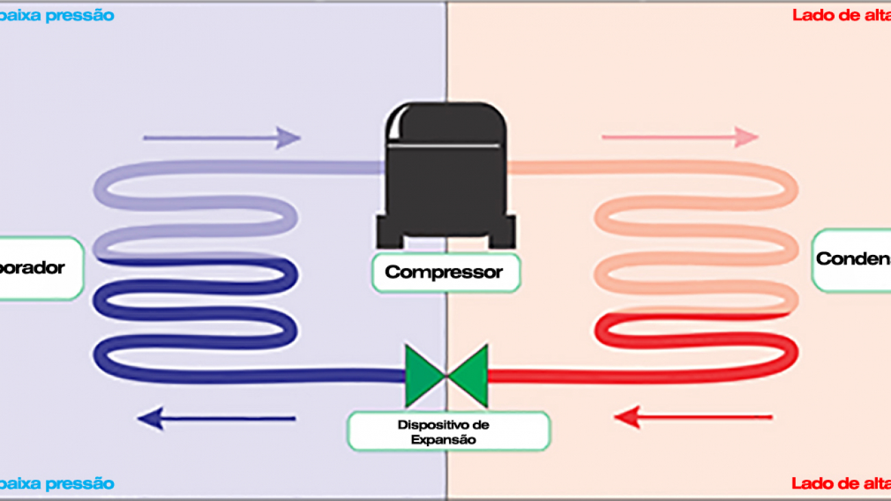 Ciclo de refrigeração