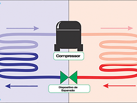 Ciclo de refrigeração