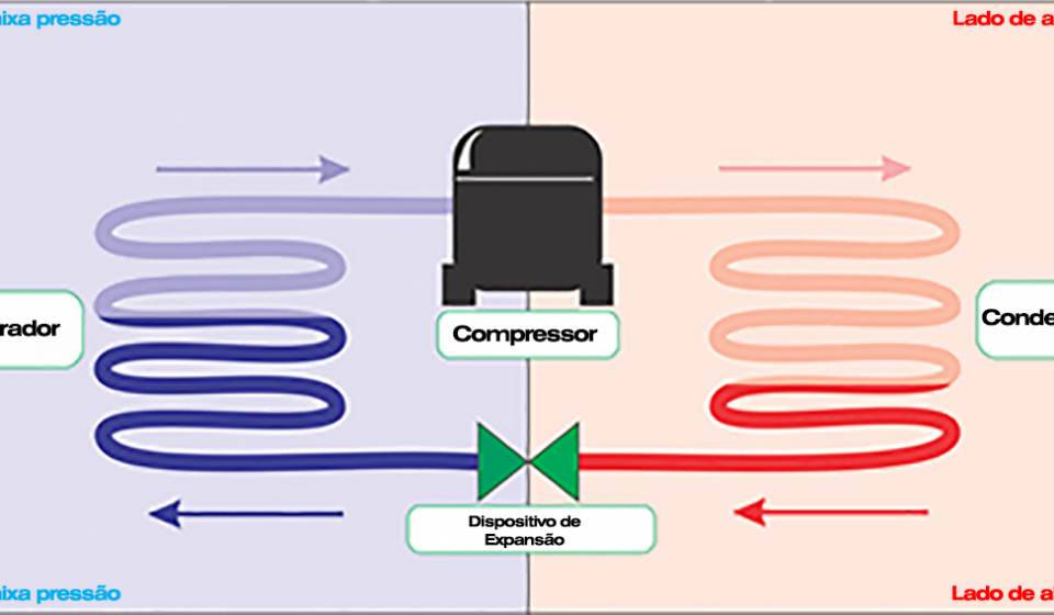 Ciclo de refrigeração
