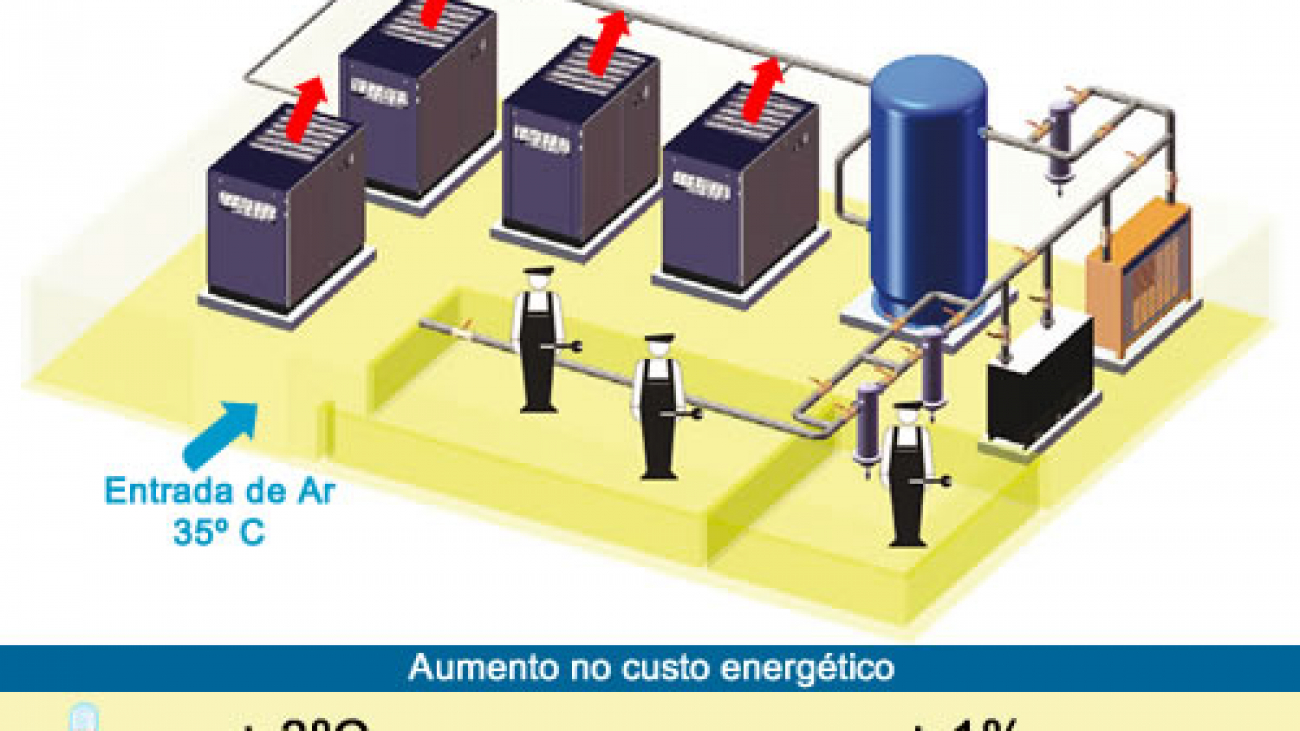 Instalação do sistema de ar comprimido